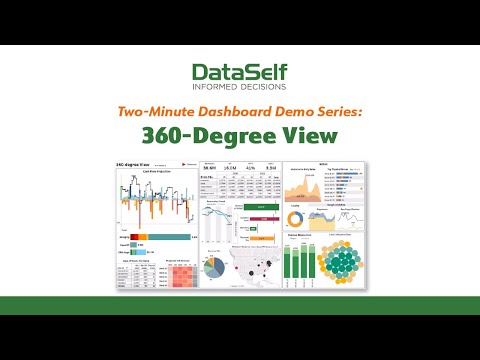 Démonstration du tableau de bord : Vue à 360 degrés
