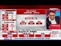 Exit Polls Of Tamil Nadu | After PMs South Push, NDA May Get Up To 5 Seats In TN: Exit Polls - Video