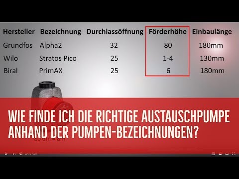 Wie finde ich die richtige Austauschpumpe anhand der Pumpen-Bezeichnungen? Jetzt Pumpe tauschen!