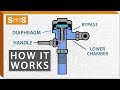 How Do Flushometers Work Spec Sense