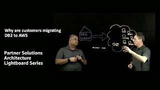 Download the video "Why are customers migrating DB2 to AWS | Amazon Web Services"