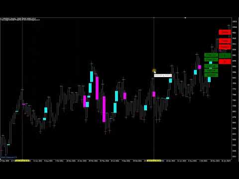 Video A B fractals and voids projection lines