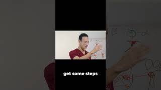Get More Steps In with These Easy Daily Hacks! #shortsyoutube #shortsfeed #healthtips
