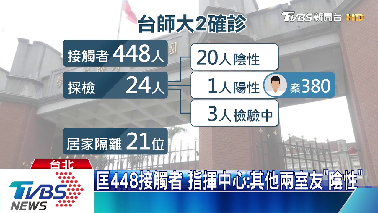 台師大又增一例！　案322室友「無症狀」確診