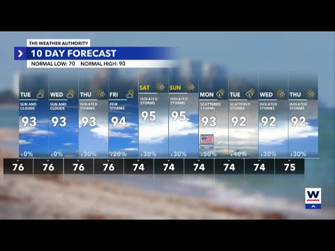 Southwest Florida Weather Forecast