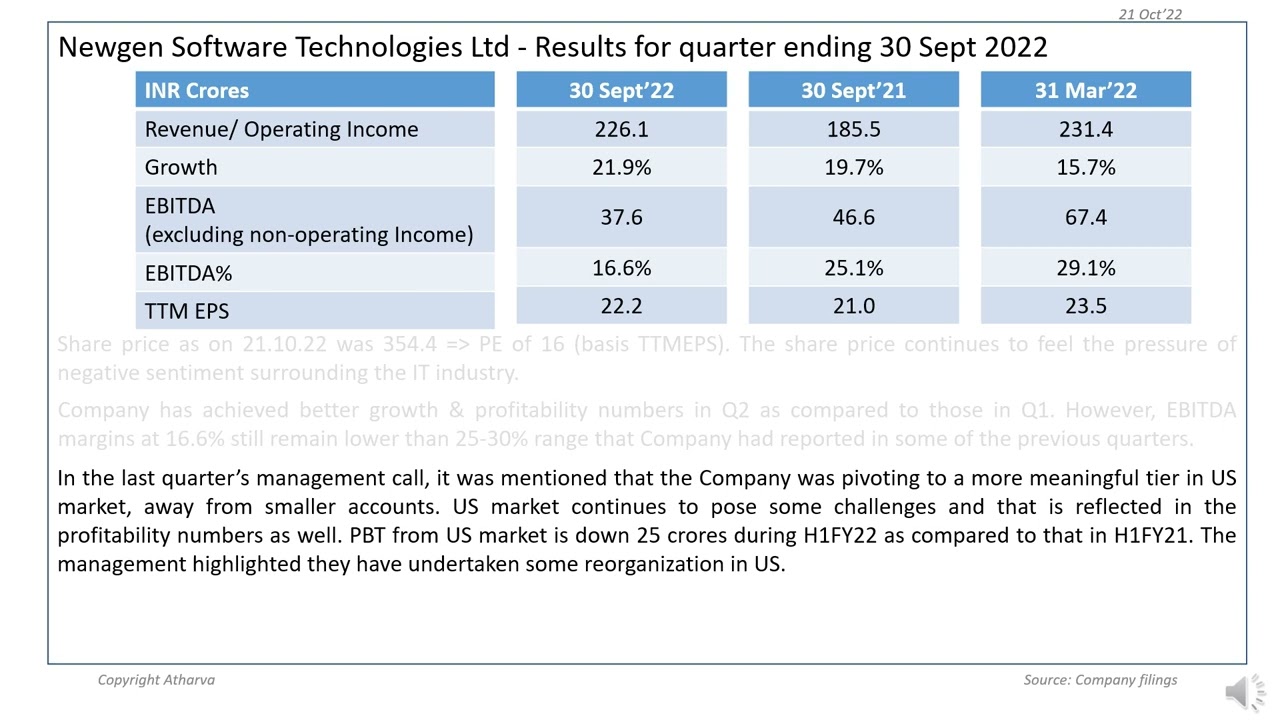 Newgen Software Technologies Ltd’s Q2FY23 results