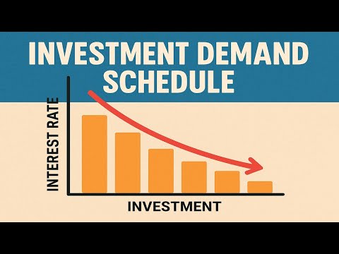 Thumbnail for Investment Demand Schedule by Stanley Fischer