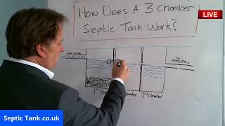 How Does A 3 Chamber Septic Tank Work