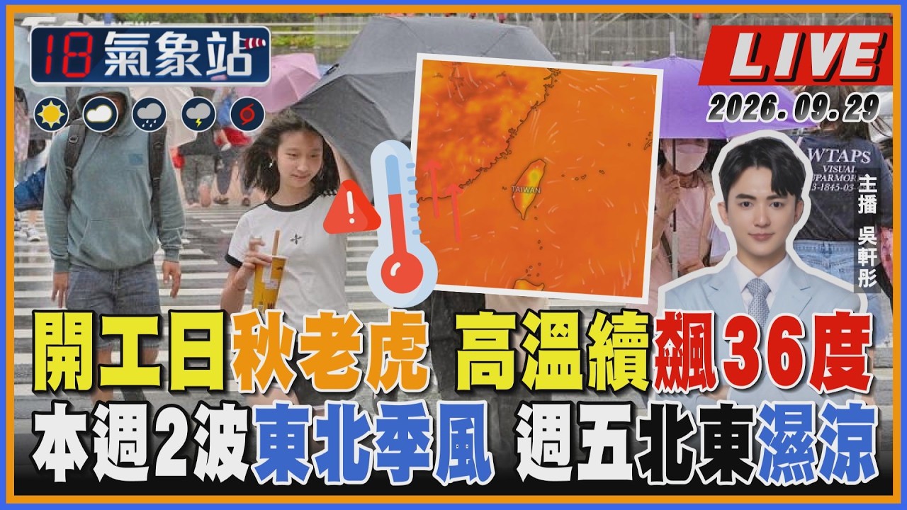 【TVBS18氣象站】開工日秋老虎 高溫續飆36度本週2波東北季風 週五北東濕涼
