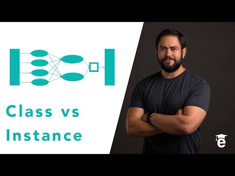 Coding Interview Questions Differences Between Class And Instance Methods
