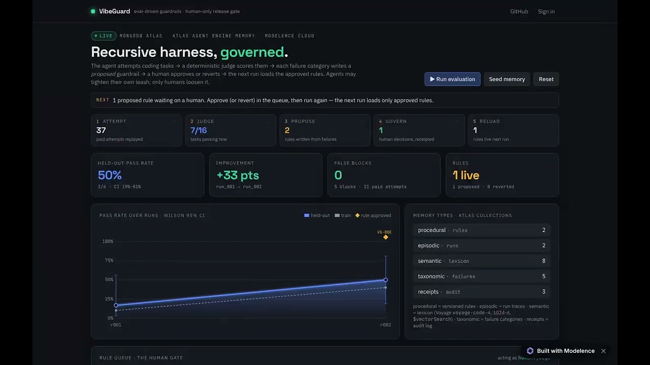 WiredFront project preview