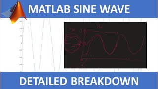 sine wave in matlab 2024 | explained