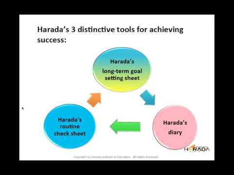 Introduction to the Harada Method (Webinar) 8/22/13