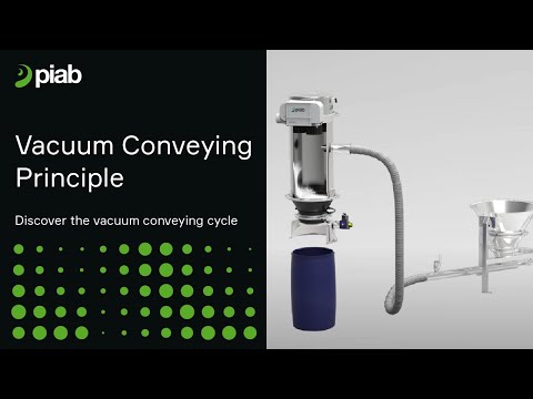 Vacuum Conveying Principle - Piab