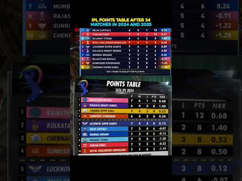 IPL Points Table After 34 Matches in 2024 and 2025 #ipl2025 #pointstable #ipl2024 #cricket #rcb #mi
