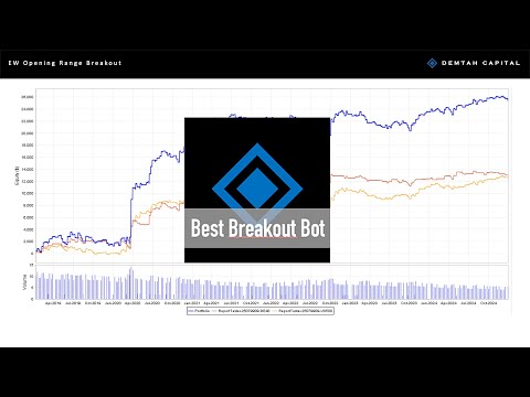 Video EW Opening Range Breakout