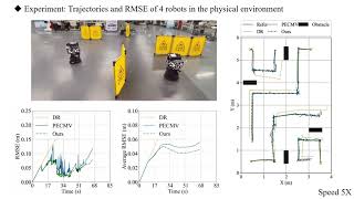FPECMV: Learning-based Fault-Tolerant Collaborative Localization under Limited Connectivity