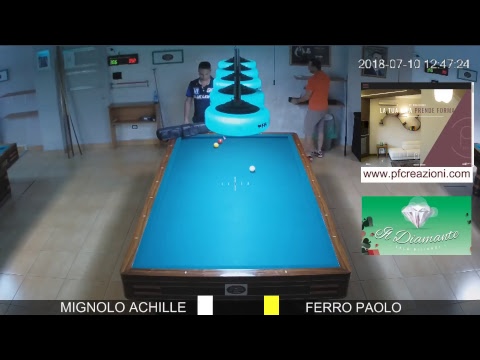 MIGNOLO ACHILLE Vs FERRO PAOLO