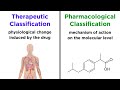 Categorizing Drugs Classes Names And Schedules
