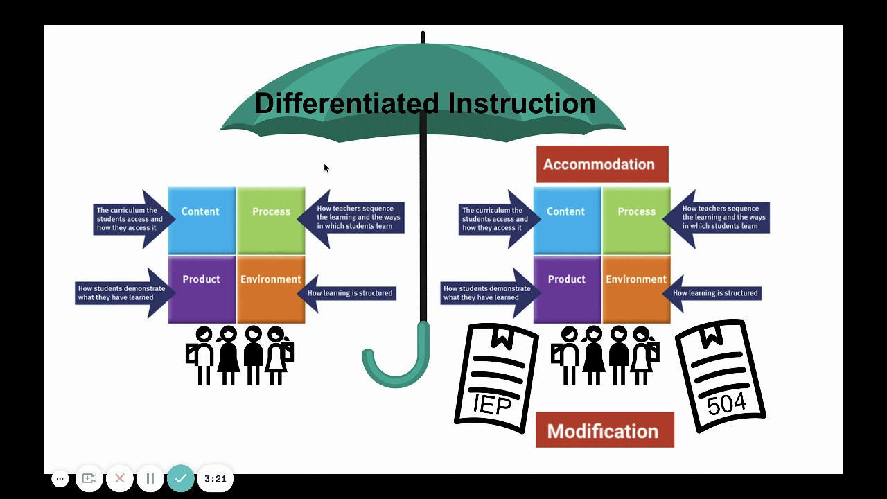 Accommodations, modifications, and differentiation
