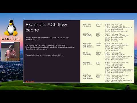 Netdev 0x18 - Tailoring eBPF maps for DDoS Protection