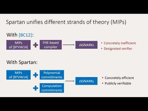 Spartan: Efficient and general-purpose zkSNARKs without trusted setup