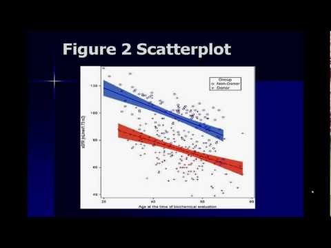 Bone Mineral Disease and FGF-23