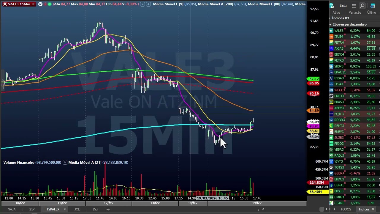 Fechamento dia 19 fevereiro