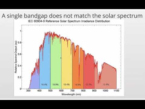 12a spectrum splitting