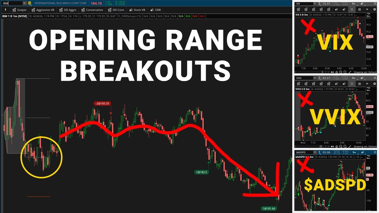 Using the VIX to Choose an ORB Strategy