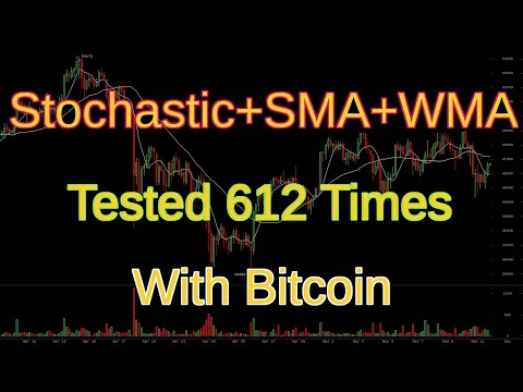 Stochastic+SMA+WMA Trading Strategy for Bitcoin 5 Minute Chart: Backtesting Results of 612 Trades