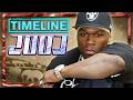 Timeline 2003 Everything That Happened In The Year 2003