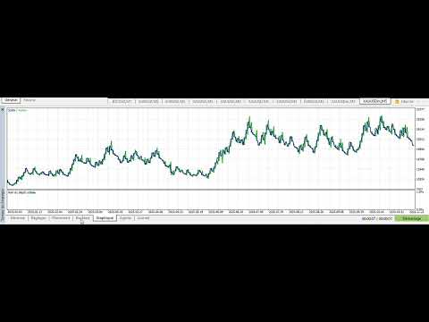 Video XAU Protector Pro