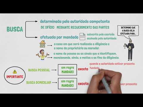 BUSCA E APREENSÃO em Processo Penal | PROVAS EM PROCESSO PENAL | Aula 12