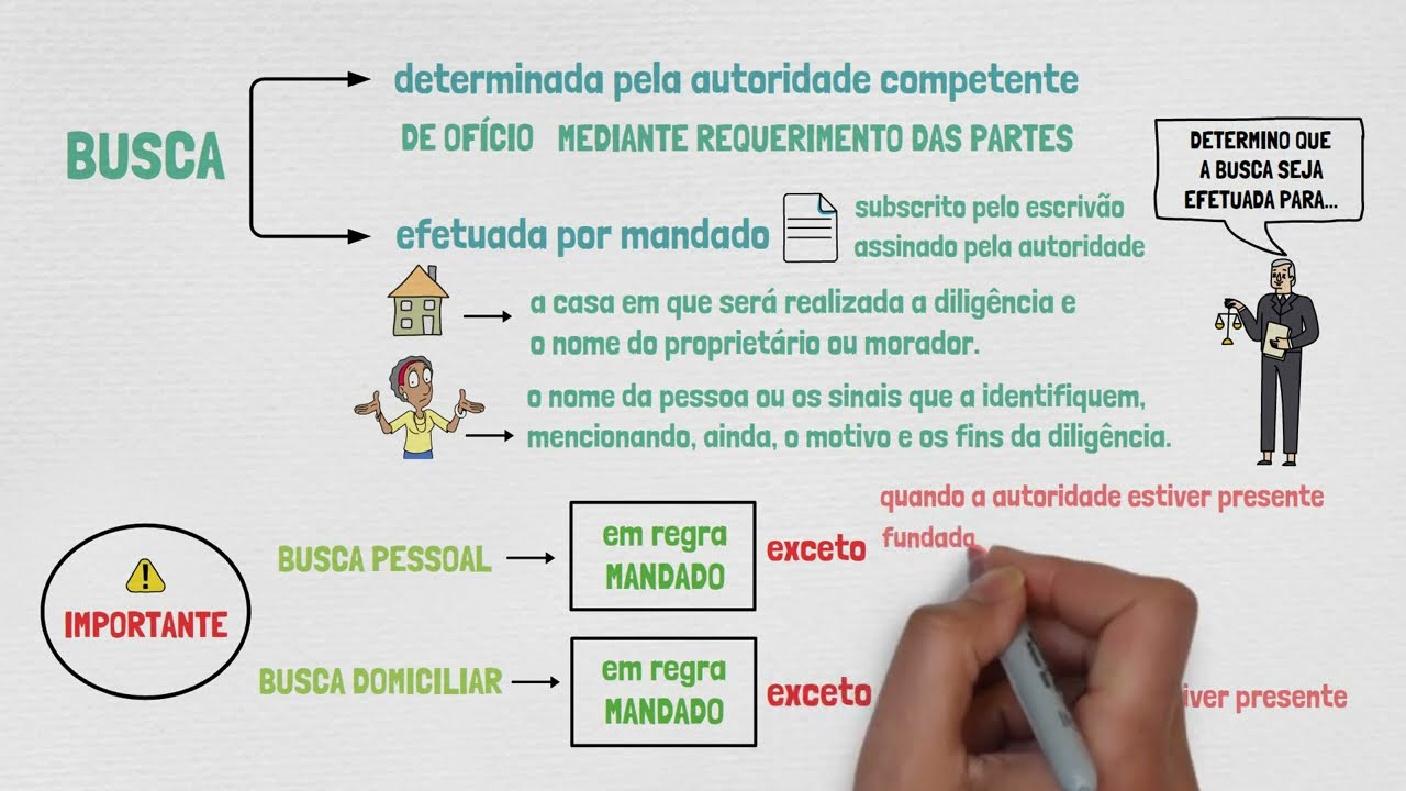 BUSCA E APREENSÃO em Processo Penal | PROVAS EM PROCESSO PENAL | Aula 12