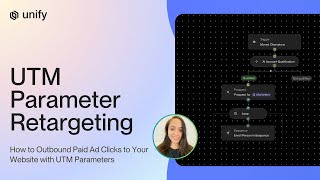 How to Outbound Paid Ad Clicks to Your Website with UTM Parameters