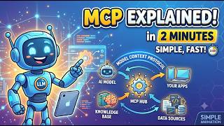 MCP explained - in 2 mins - simple animations