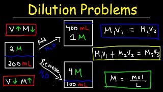 Dilution Problems, Chemistry, Molarity & Concentration Examples, Formula & Equations