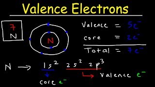 Valence Electrons and the Periodic Table