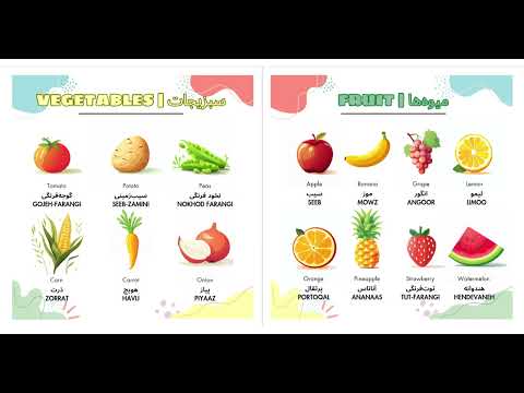 Learn Persian For Kids - Pronunciations - Tiny Talks Publishing