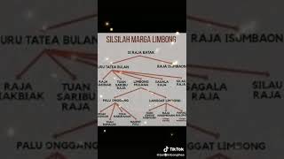 Download lagu Keturunan marga limbong mp3 Download lagu Keturunan marga limbong mp3