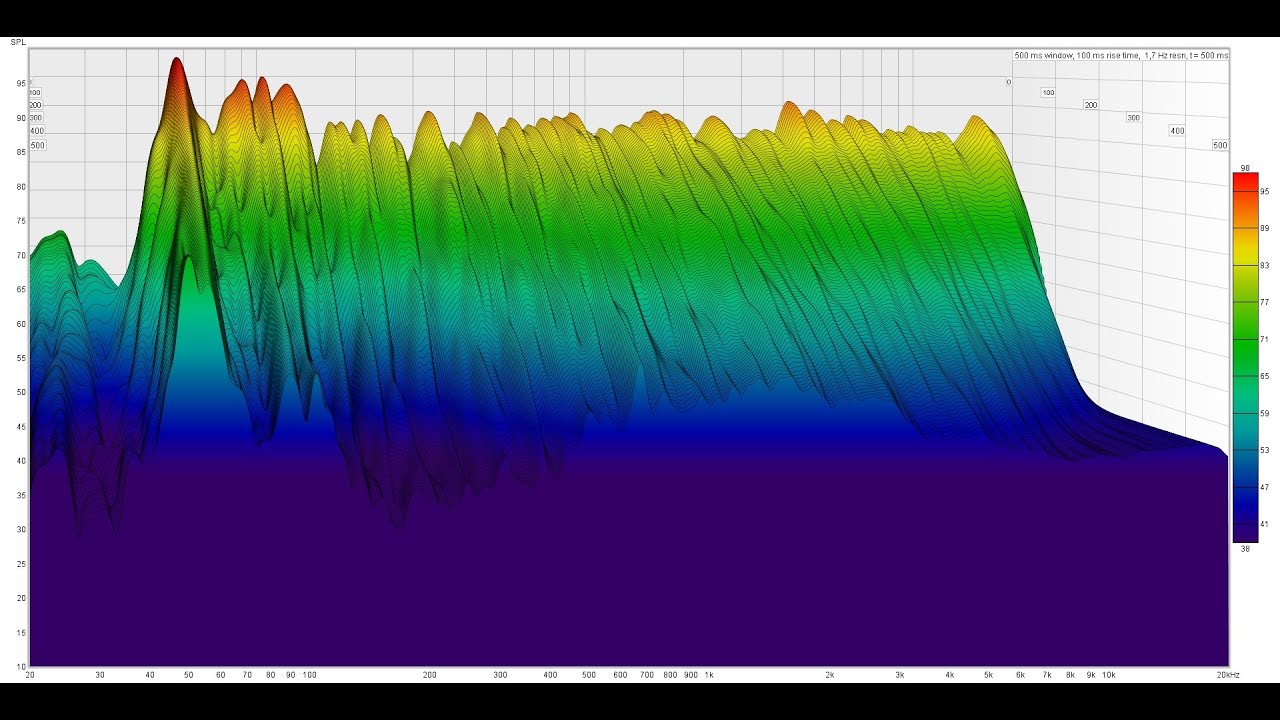 Eq wizard. Eq wizard. Room eq wizard waterfall. Room eq wizard. Eq wizard.