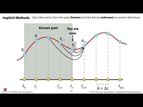 lecture 14: ODEs - Part 4