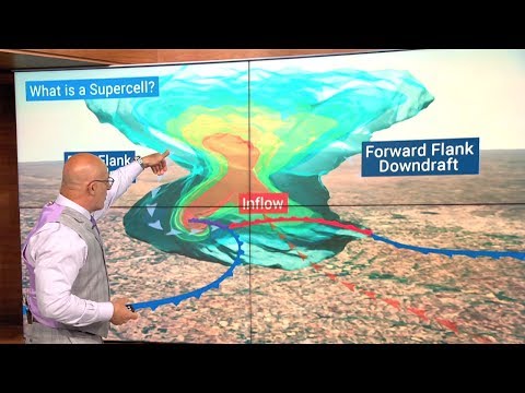 What Is a Supercell? | Weather Wisdom