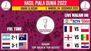 Download lagu Hasil Babak 16 Besar Piala Dunia Tadi Malam ~ARGENTINA VS AUSTRALIA~ Piala Dunia 2022 mp3 Download lagu Hasil Babak 16 Besar Piala Dunia Tadi Malam ~ARGENTINA VS AUSTRALIA~ Piala Dunia 2022 mp3