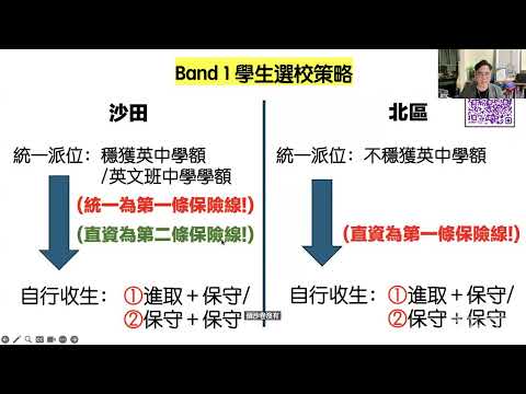 沙田+北區兩區學額競爭分析、兩區選校策略比較｜分享嘉賓：曾璧山(崇蘭)中學何沛勝校長、佛教覺光法師中學王家雯校長｜12月每晚陪你自行選校(第九場)