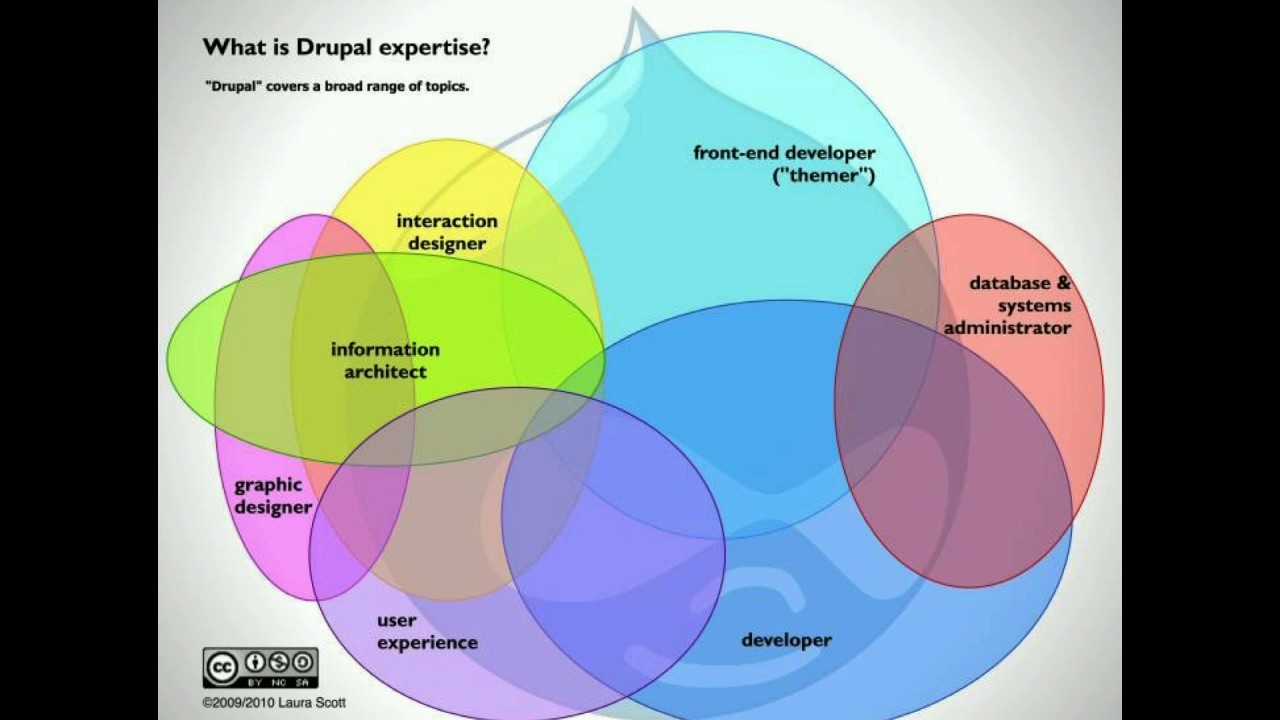 DrupalCon Baltimore 2017: Why is Drupal So Hard to Learn