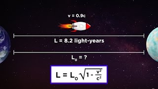 Special Relativity Part 3: Length Contraction