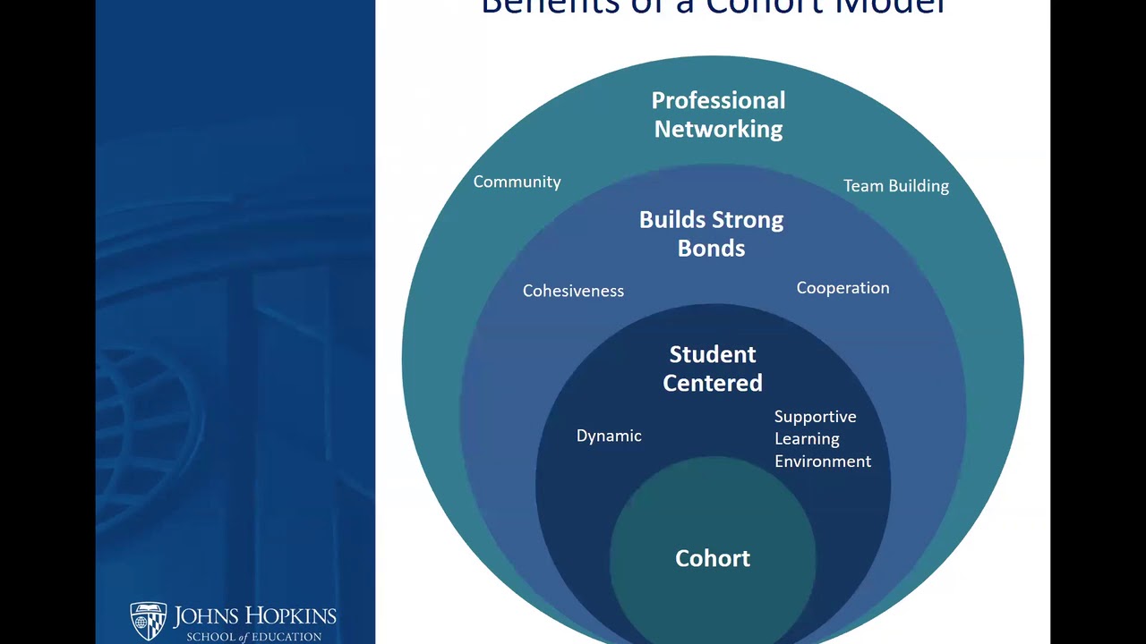 Webinar: Johns Hopkins School of Education | MS in Intelligence Analysis