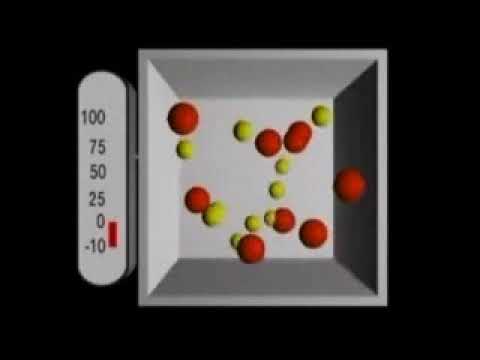 Energia cinética média(Gases)